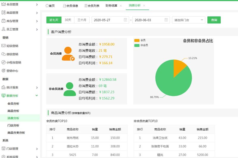 会员营销系统重塑企业客户关系管理