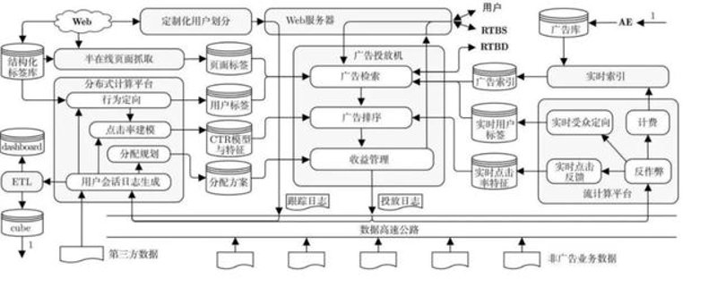 私域流量系统开发：企业数字化转型的秘密武器