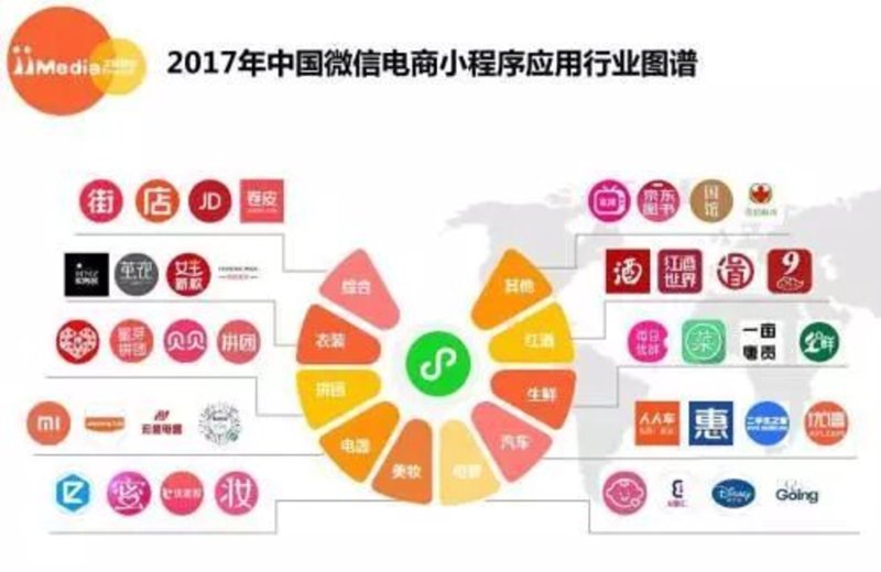 私域流量系统开发：构建企业营销新生态