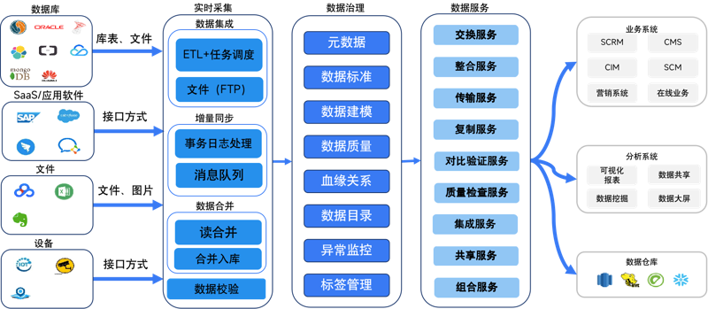 私域流量系统开发：搭建企业信息生态的基石