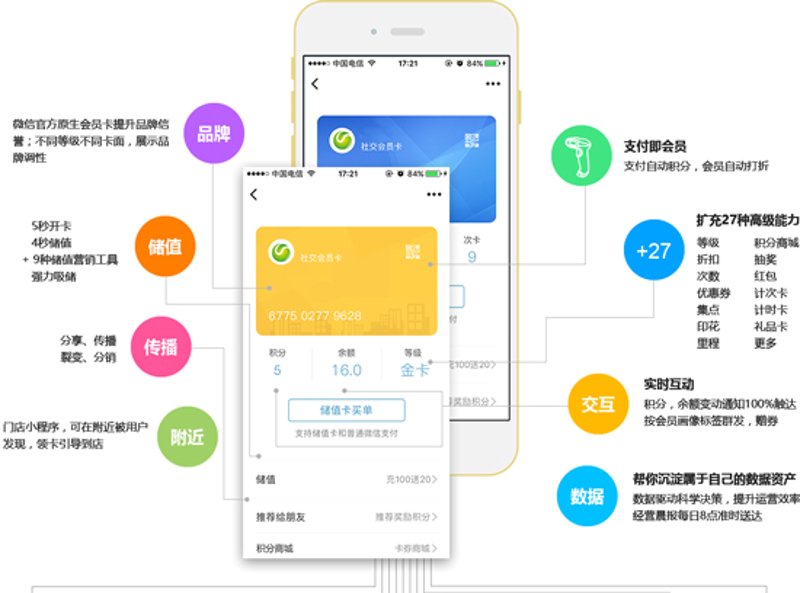 微信小程序开发选购指南：从需求到上线的全攻略