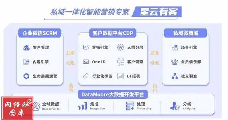 SCRM定制开发：企业营销的新航标