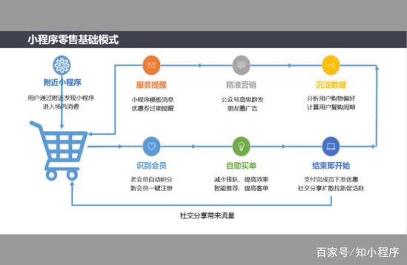 如何选择最适合的会员营销系统