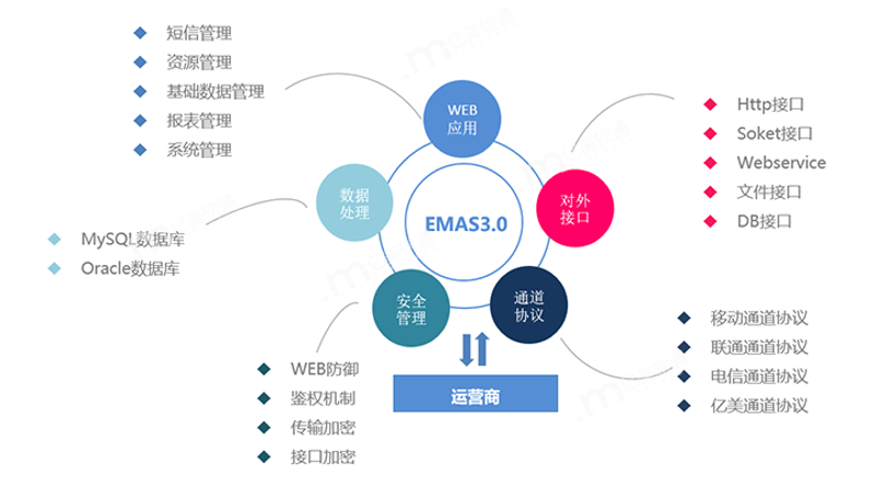 Web应用定制