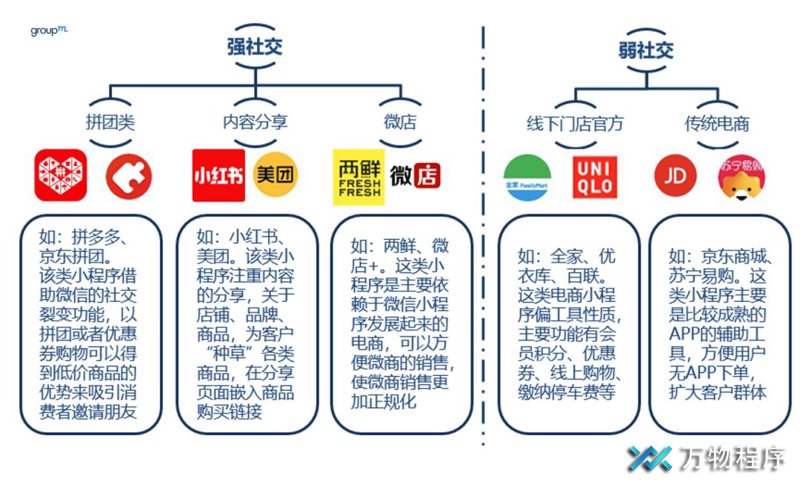 社交电商小程序