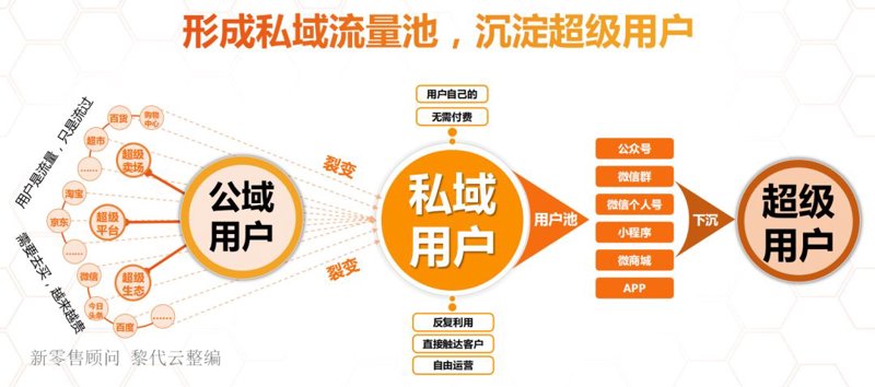 微信小程序开发：撬动用户指尖的新工具
