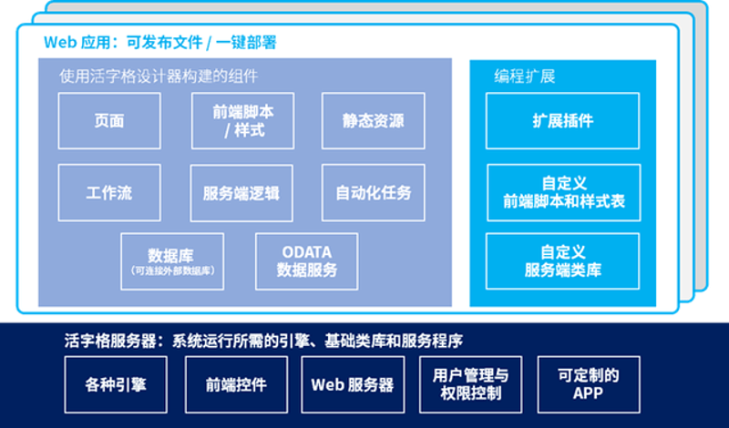 会员营销系统重塑企业客户关系管理