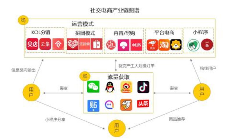 私域流量系统开发：企业数字化转型的新引擎