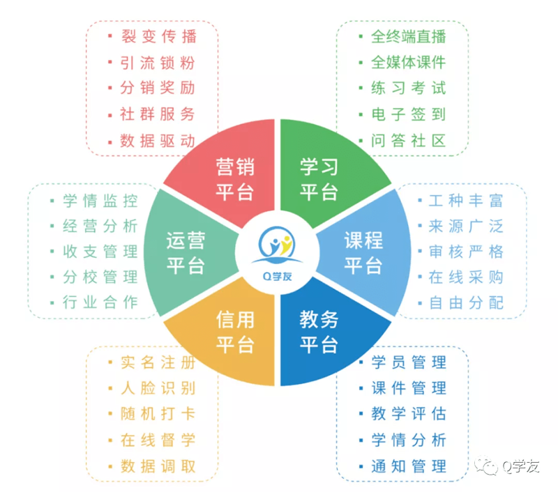 社群运营SaaS